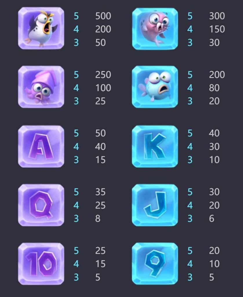 อัตราการจ่ายสล็อตเกมแพนกวินน้อยทุบแหลก